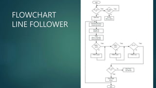 LINE_FOLLOWER_ROBOT.pptx