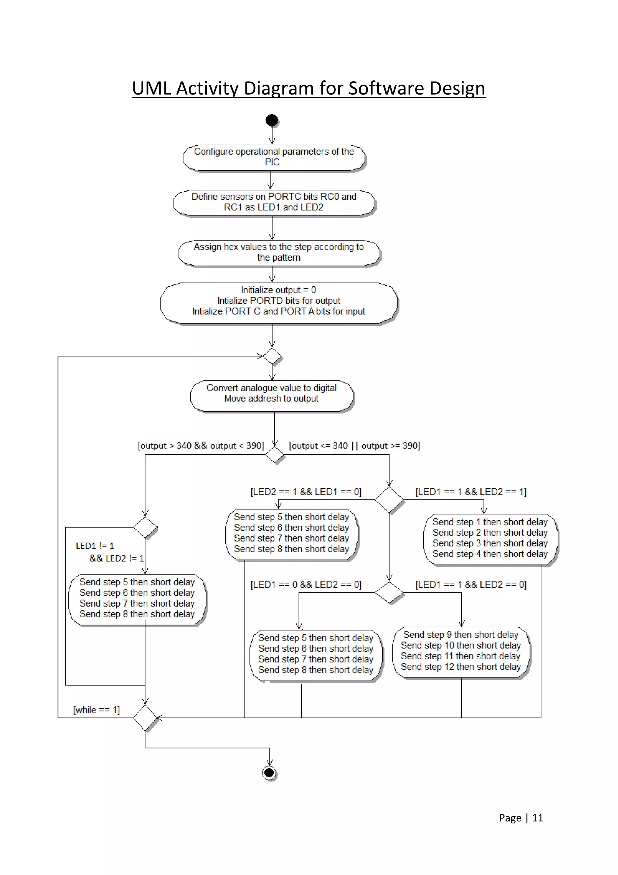 UML Activity Diagram for Software Design




                                           Page | 11
 