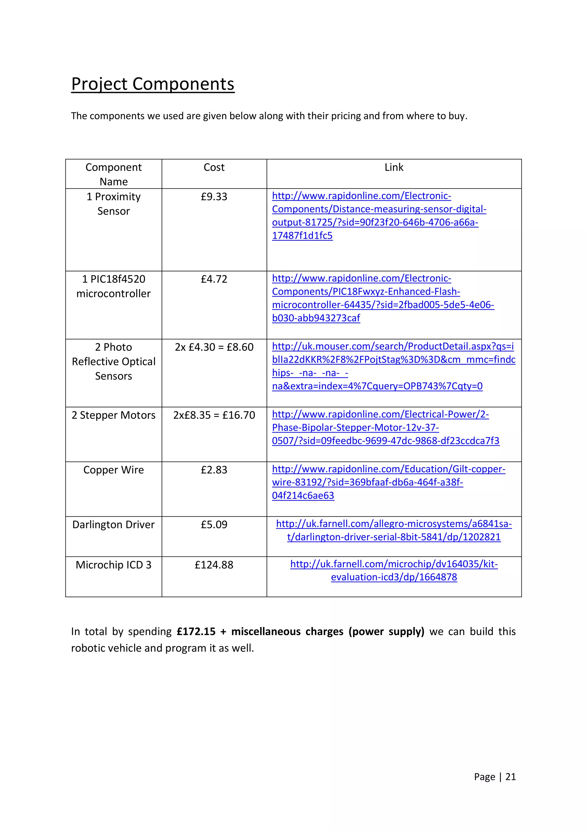 Project Components
The components we used are given below along with their pricing and from where to buy.



   Component                Cost                                   Link
      Name
   1 Proximity              £9.33          http://www.rapidonline.com/Electronic-
     Sensor                                Components/Distance-measuring-sensor-digital-
                                           output-81725/?sid=90f23f20-646b-4706-a66a-
                                           17487f1d1fc5



  1 PIC18f4520              £4.72          http://www.rapidonline.com/Electronic-
 microcontroller                           Components/PIC18Fwxyz-Enhanced-Flash-
                                           microcontroller-64435/?sid=2fbad005-5de5-4e06-
                                           b030-abb943273caf

     2 Photo          2x £4.30 = £8.60     http://uk.mouser.com/search/ProductDetail.aspx?qs=i
Reflective Optical                         blIa22dKKR%2F8%2FPojtStag%3D%3D&cm_mmc=findc
     Sensors                               hips-_-na-_-na-_-
                                           na&extra=index=4%7Cquery=OPB743%7Cqty=0

2 Stepper Motors      2x£8.35 = £16.70     http://www.rapidonline.com/Electrical-Power/2-
                                           Phase-Bipolar-Stepper-Motor-12v-37-
                                           0507/?sid=09feedbc-9699-47dc-9868-df23ccdca7f3

  Copper Wire               £2.83          http://www.rapidonline.com/Education/Gilt-copper-
                                           wire-83192/?sid=369bfaaf-db6a-464f-a38f-
                                           04f214c6ae63

Darlington Driver           £5.09           http://uk.farnell.com/allegro-microsystems/a6841sa-
                                               t/darlington-driver-serial-8bit-5841/dp/1202821

Microchip ICD 3           £124.88              http://uk.farnell.com/microchip/dv164035/kit-
                                                        evaluation-icd3/dp/1664878




In total by spending £172.15 + miscellaneous charges (power supply) we can build this
robotic vehicle and program it as well.




                                                                                         Page | 21
 