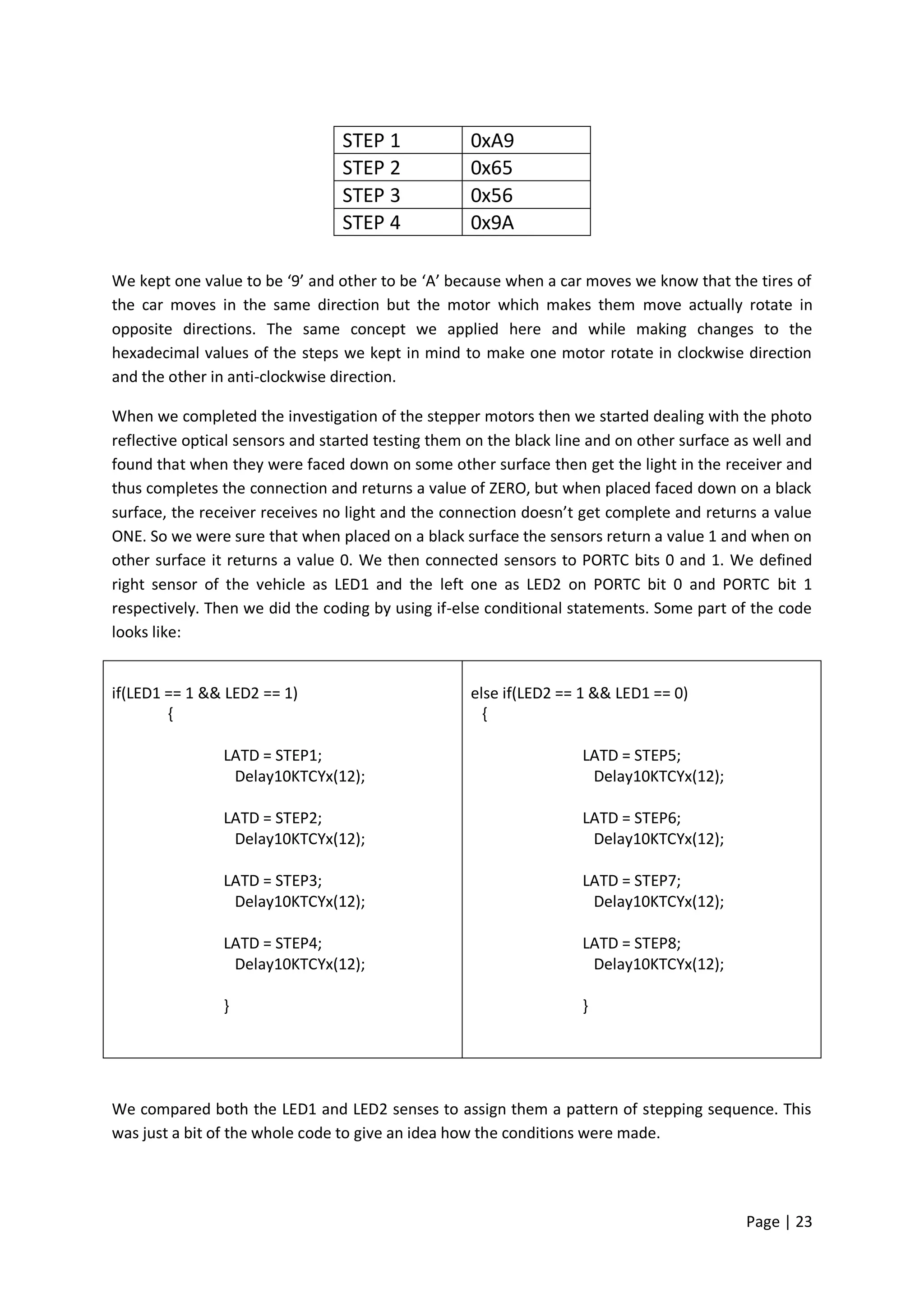 STEP 1             0xA9
                                 STEP 2             0x65
                                 STEP 3             0x56
                                 STEP 4             0x9A

We kept one value to be ‘9’ and other to be ‘A’ because when a car moves we know that the tires of
the car moves in the same direction but the motor which makes them move actually rotate in
opposite directions. The same concept we applied here and while making changes to the
hexadecimal values of the steps we kept in mind to make one motor rotate in clockwise direction
and the other in anti-clockwise direction.

When we completed the investigation of the stepper motors then we started dealing with the photo
reflective optical sensors and started testing them on the black line and on other surface as well and
found that when they were faced down on some other surface then get the light in the receiver and
thus completes the connection and returns a value of ZERO, but when placed faced down on a black
surface, the receiver receives no light and the connection doesn’t get complete and returns a value
ONE. So we were sure that when placed on a black surface the sensors return a value 1 and when on
other surface it returns a value 0. We then connected sensors to PORTC bits 0 and 1. We defined
right sensor of the vehicle as LED1 and the left one as LED2 on PORTC bit 0 and PORTC bit 1
respectively. Then we did the coding by using if-else conditional statements. Some part of the code
looks like:


if(LED1 == 1 && LED2 == 1)                          else if(LED2 == 1 && LED1 == 0)
        {                                             {

                LATD = STEP1;                                       LATD = STEP5;
                 Delay10KTCYx(12);                                   Delay10KTCYx(12);

                LATD = STEP2;                                       LATD = STEP6;
                 Delay10KTCYx(12);                                   Delay10KTCYx(12);

                LATD = STEP3;                                       LATD = STEP7;
                 Delay10KTCYx(12);                                   Delay10KTCYx(12);

                LATD = STEP4;                                       LATD = STEP8;
                 Delay10KTCYx(12);                                   Delay10KTCYx(12);

                }                                                   }




We compared both the LED1 and LED2 senses to assign them a pattern of stepping sequence. This
was just a bit of the whole code to give an idea how the conditions were made.




                                                                                            Page | 23
 