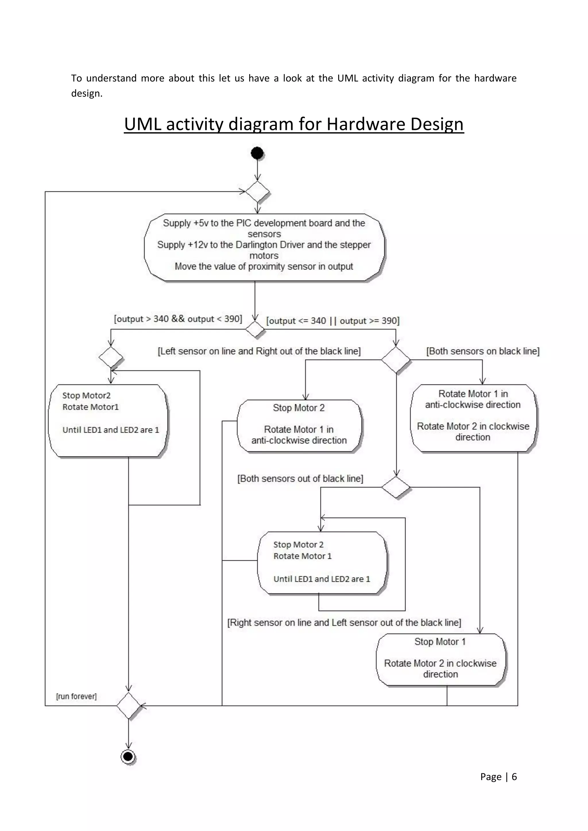 To understand more about this let us have a look at the UML activity diagram for the hardware
design.


          UML activity diagram for Hardware Design




                                                                                     Page | 6
 