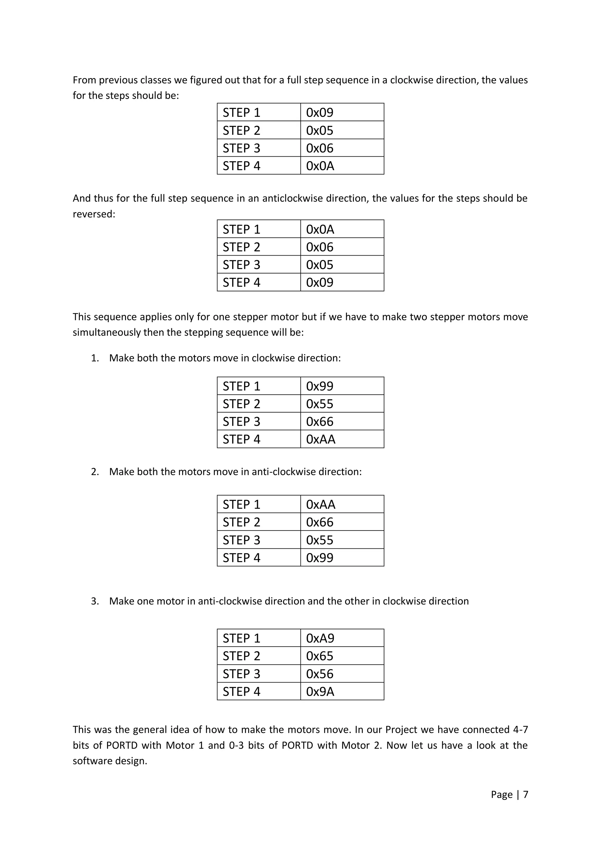 From previous classes we figured out that for a full step sequence in a clockwise direction, the values
for the steps should be:
                                 STEP 1             0x09
                                 STEP 2             0x05
                                 STEP 3             0x06
                                 STEP 4             0x0A

And thus for the full step sequence in an anticlockwise direction, the values for the steps should be
reversed:
                                 STEP 1             0x0A
                                 STEP 2             0x06
                                 STEP 3             0x05
                                 STEP 4             0x09

This sequence applies only for one stepper motor but if we have to make two stepper motors move
simultaneously then the stepping sequence will be:

    1. Make both the motors move in clockwise direction:

                                 STEP 1             0x99
                                 STEP 2             0x55
                                 STEP 3             0x66
                                 STEP 4             0xAA

    2. Make both the motors move in anti-clockwise direction:


                                 STEP 1             0xAA
                                 STEP 2             0x66
                                 STEP 3             0x55
                                 STEP 4             0x99


    3. Make one motor in anti-clockwise direction and the other in clockwise direction


                                 STEP 1             0xA9
                                 STEP 2             0x65
                                 STEP 3             0x56
                                 STEP 4             0x9A

This was the general idea of how to make the motors move. In our Project we have connected 4-7
bits of PORTD with Motor 1 and 0-3 bits of PORTD with Motor 2. Now let us have a look at the
software design.


                                                                                              Page | 7
 