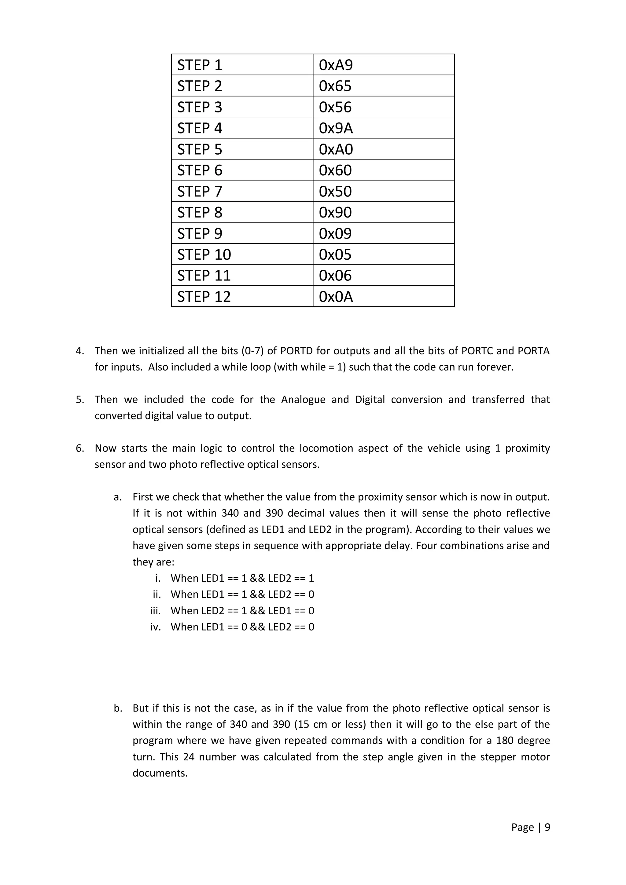 STEP 1                         0xA9
                    STEP 2                         0x65
                    STEP 3                         0x56
                    STEP 4                         0x9A
                    STEP 5                         0xA0
                    STEP 6                         0x60
                    STEP 7                         0x50
                    STEP 8                         0x90
                    STEP 9                         0x09
                    STEP 10                        0x05
                    STEP 11                        0x06
                    STEP 12                        0x0A


4. Then we initialized all the bits (0-7) of PORTD for outputs and all the bits of PORTC and PORTA
   for inputs. Also included a while loop (with while = 1) such that the code can run forever.

5. Then we included the code for the Analogue and Digital conversion and transferred that
   converted digital value to output.

6. Now starts the main logic to control the locomotion aspect of the vehicle using 1 proximity
   sensor and two photo reflective optical sensors.

       a. First we check that whether the value from the proximity sensor which is now in output.
          If it is not within 340 and 390 decimal values then it will sense the photo reflective
          optical sensors (defined as LED1 and LED2 in the program). According to their values we
          have given some steps in sequence with appropriate delay. Four combinations arise and
          they are:
                 i. When LED1 == 1 && LED2 == 1
                ii. When LED1 == 1 && LED2 == 0
               iii. When LED2 == 1 && LED1 == 0
               iv. When LED1 == 0 && LED2 == 0




       b. But if this is not the case, as in if the value from the photo reflective optical sensor is
          within the range of 340 and 390 (15 cm or less) then it will go to the else part of the
          program where we have given repeated commands with a condition for a 180 degree
          turn. This 24 number was calculated from the step angle given in the stepper motor
          documents.



                                                                                            Page | 9
 