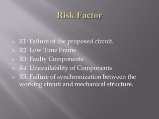    R1: Failure of the proposed circuit.
   R2: Low Time Frame
   R3: Faulty Components
   R4: Unavailability of Components
   R5: Failure of synchronization between the
    working circuit and mechanical structure.
 