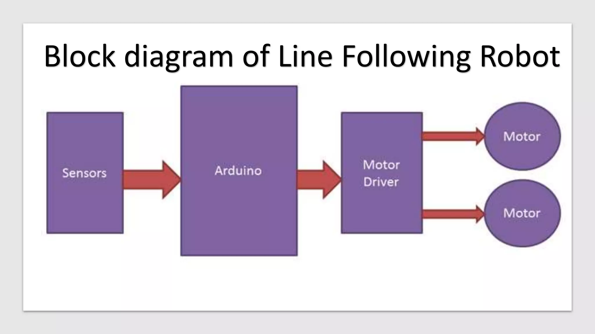 Line following robot | PPTX