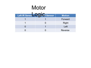 Line following robot