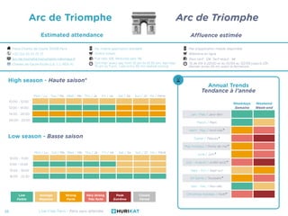 Annual Trends
Tendance à l’année
Line-Free Paris - Paris sans attendre10
Arc de Triomphe
Estimated attendance
Place Charle...