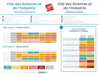 Annual Trends
Tendance à l’année
Line-Free Paris - Paris sans attendre15
Cité des Sciences et
de l’Industrie
Estimated att...