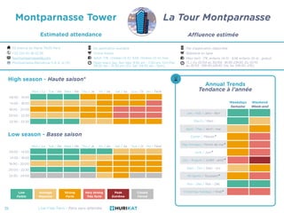 Annual Trends
Tendance à l’année
Line-Free Paris - Paris sans attendre35
Montparnasse Tower
Estimated attendance
33 Avenue...