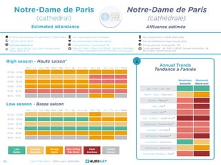 Annual Trends
Tendance à l’année
Line-Free Paris - Paris sans attendre43
Notre-Dame de Paris
(cathedral)
Estimated attenda...
