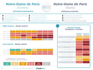 Annual Trends
Tendance à l’année
Line-Free Paris - Paris sans attendre45
Notre-Dame de Paris
(towers)
Estimated attendance...
