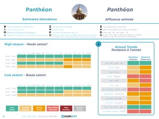Annual Trends
Tendance à l’année
Line-Free Paris - Paris sans attendre50
Panthéon
Estimated attendance
Place du Panthéon 7...