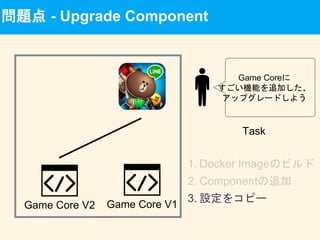 問題点 - Upgrade Component
Game Core V1
Game Coreに
すごい機能を追加した、
アップグレードしよう
3. 設定をコピー
Task
Game Core V2
 