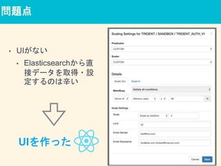 問題点
• UIがない
• Elasticsearchから直
接データを取得・設
定するのは辛い
// Get Scaler Strategy
curl -XGET -d'
{
"query": {
"bool": {
"must": [{
"term": {
"serviceId": "LGTMTM"
}
}, {
"term": {
"phase": "RELEASE"
}
}, {
"term": {
"componentId": "COMP1"
}
}]
}
}
}
'
http://elasticsearch/gearbox_release_configuration/scaler_s
trategy/_searchUIを作った
 