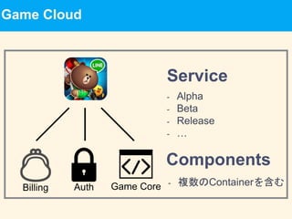 Game Cloud
Service
Components
- Alpha
- Beta
- Release
- …
Game CoreAuthBilling
¥
- 複数のContainerを含む
 