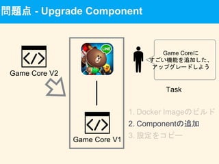 問題点 - Upgrade Component
Game Core V1
Game Coreに
すごい機能を追加した、
アップグレードしよう
2. Componentの追加
Task
Game Core V2
 