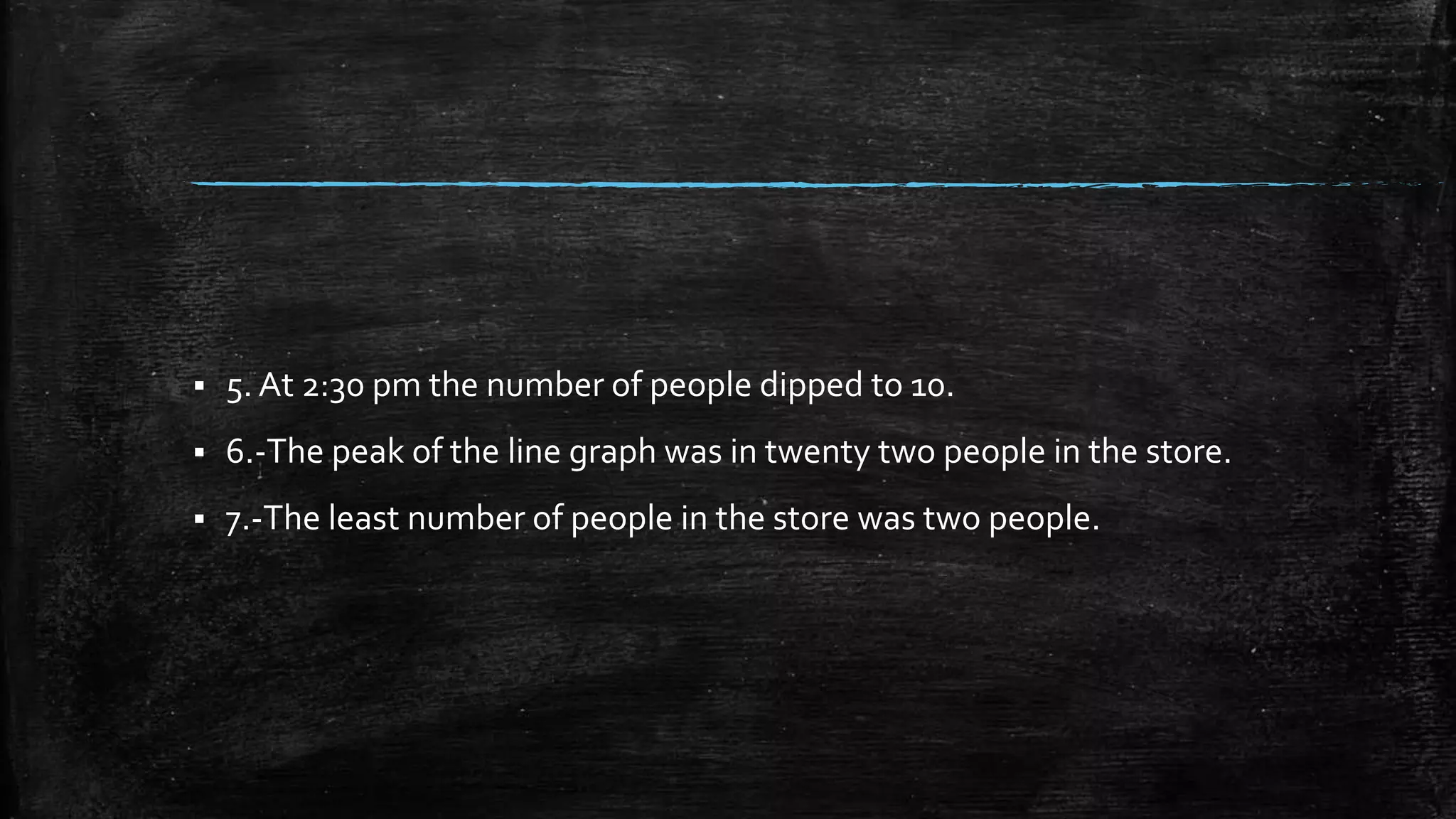  5. At 2:30 pm the number of people dipped to 10.
 6.-The peak of the line graph was in twenty two people in the store.
 7.-The least number of people in the store was two people.
 