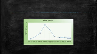 Line graph | PPT