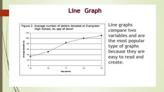 Line Graph.pdf