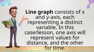 Line Graph Representing Time LINE GRAPH_ DistanceTime and Displacement Time Graph.pptx