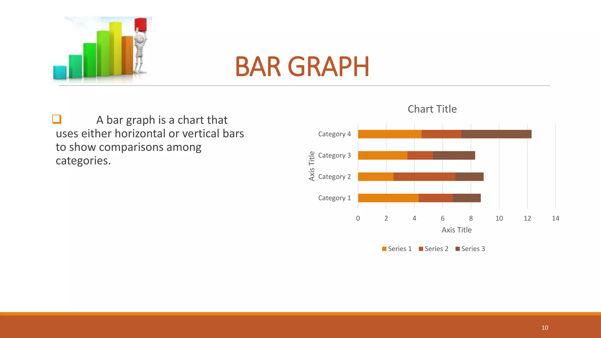 BAR GRAPH
 A bar graph is a chart that
uses either horizontal or vertical bars
to show comparisons among
categories.
0 2 4 6 8 10 12 14
Category 1
Category 2
Category 3
Category 4
Axis Title
Axis
Title
Chart Title
Series 1 Series 2 Series 3
10
 