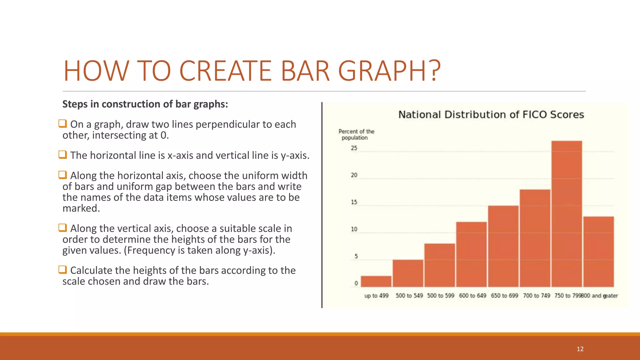 HOW TO CREATE BAR GRAPH?
Steps in construction of bar graphs:
 On a graph, draw two lines perpendicular to each
other, intersecting at 0.
 The horizontal line is x-axis and vertical line is y-axis.
 Along the horizontal axis, choose the uniform width
of bars and uniform gap between the bars and write
the names of the data items whose values are to be
marked.
 Along the vertical axis, choose a suitable scale in
order to determine the heights of the bars for the
given values. (Frequency is taken along y-axis).
 Calculate the heights of the bars according to the
scale chosen and draw the bars.
12
 