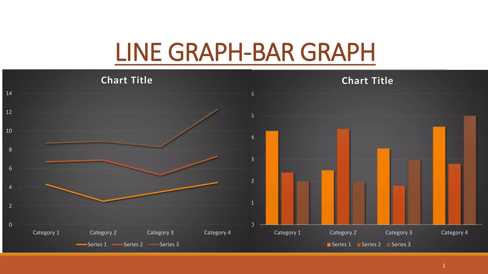 LINE GRAPH-BAR GRAPH
2
0
1
2
3
4
5
6
Category 1 Category 2 Category 3 Category 4
Chart Title
Series 1 Series 2 Series 3
0
2
4
6
8
10
12
14
Category 1 Category 2 Category 3 Category 4
Chart Title
Series 1 Series 2 Series 3
 