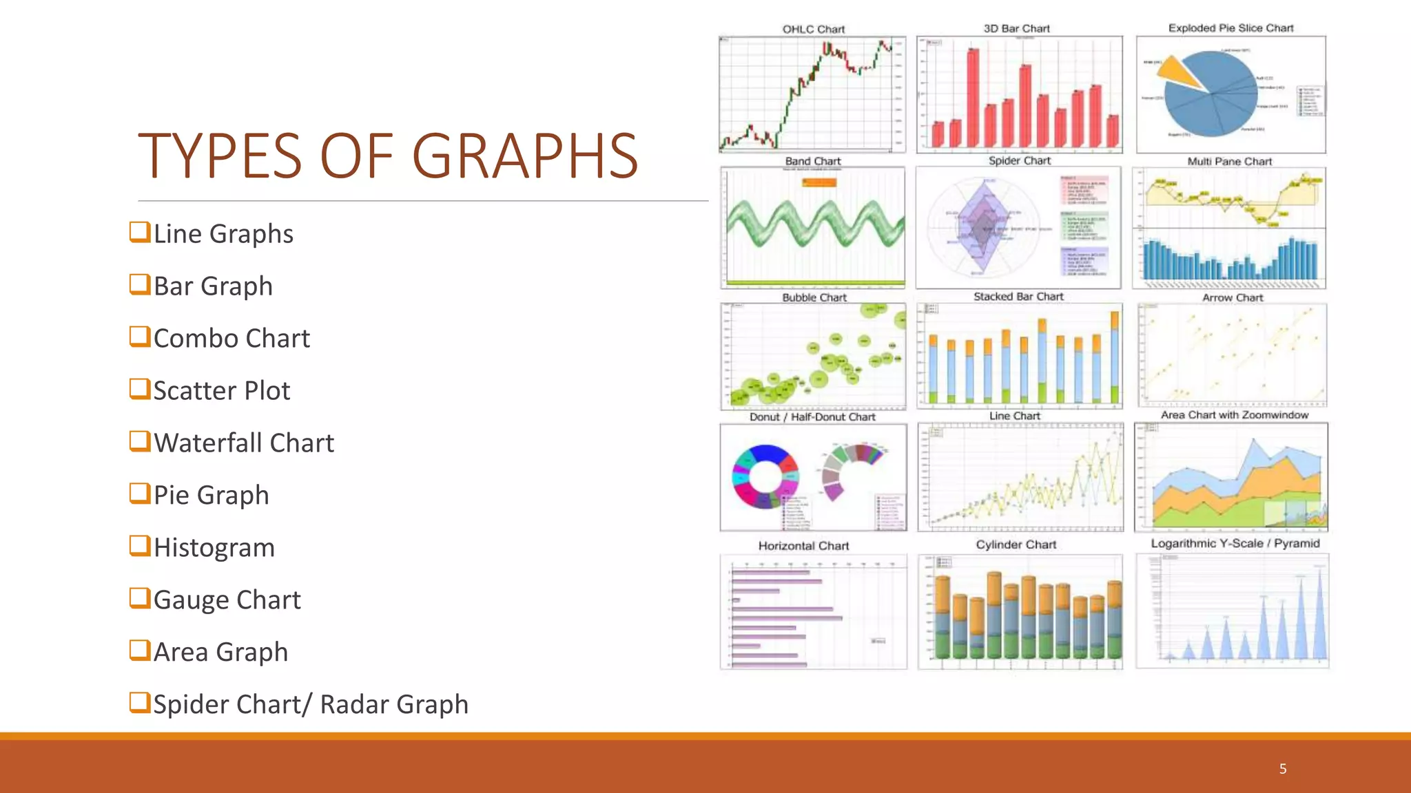 TYPES OF GRAPHS
Line Graphs
Bar Graph
Combo Chart
Scatter Plot
Waterfall Chart
Pie Graph
Histogram
Gauge Chart
Area Graph
Spider Chart/ Radar Graph
5
 