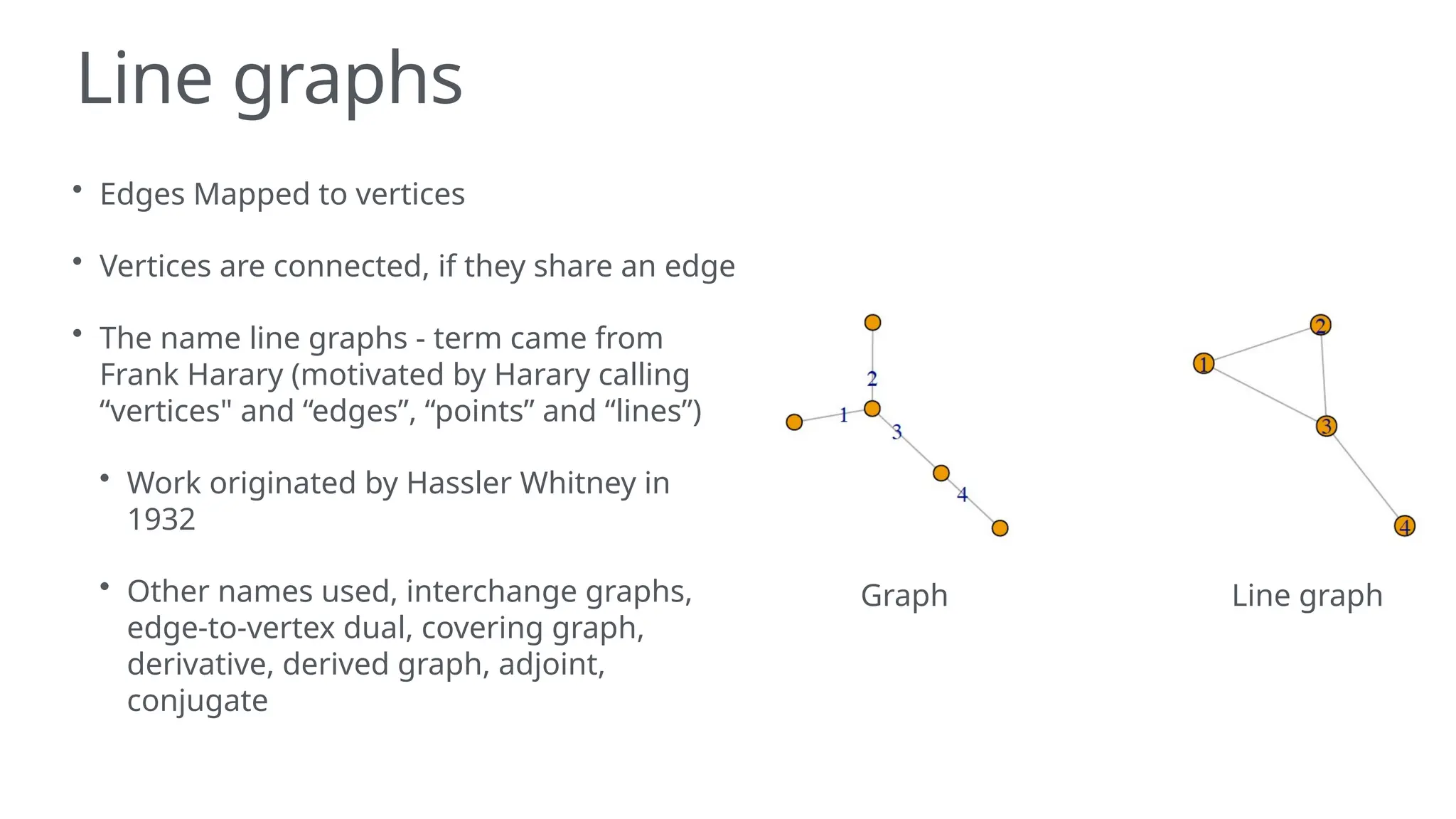 Line graphs
• Edges Mapped to vertices
• Vertices are connected, if they share an edge
• The name line graphs - term came from
Frank Harary (motivated by Harary calling
“vertices" and “edges”, “points” and “lines”)
• Work originated by Hassler Whitney in
1932
• Other names used, interchange graphs,
edge-to-vertex dual, covering graph,
derivative, derived graph, adjoint,
conjugate
Graph Line graph
 