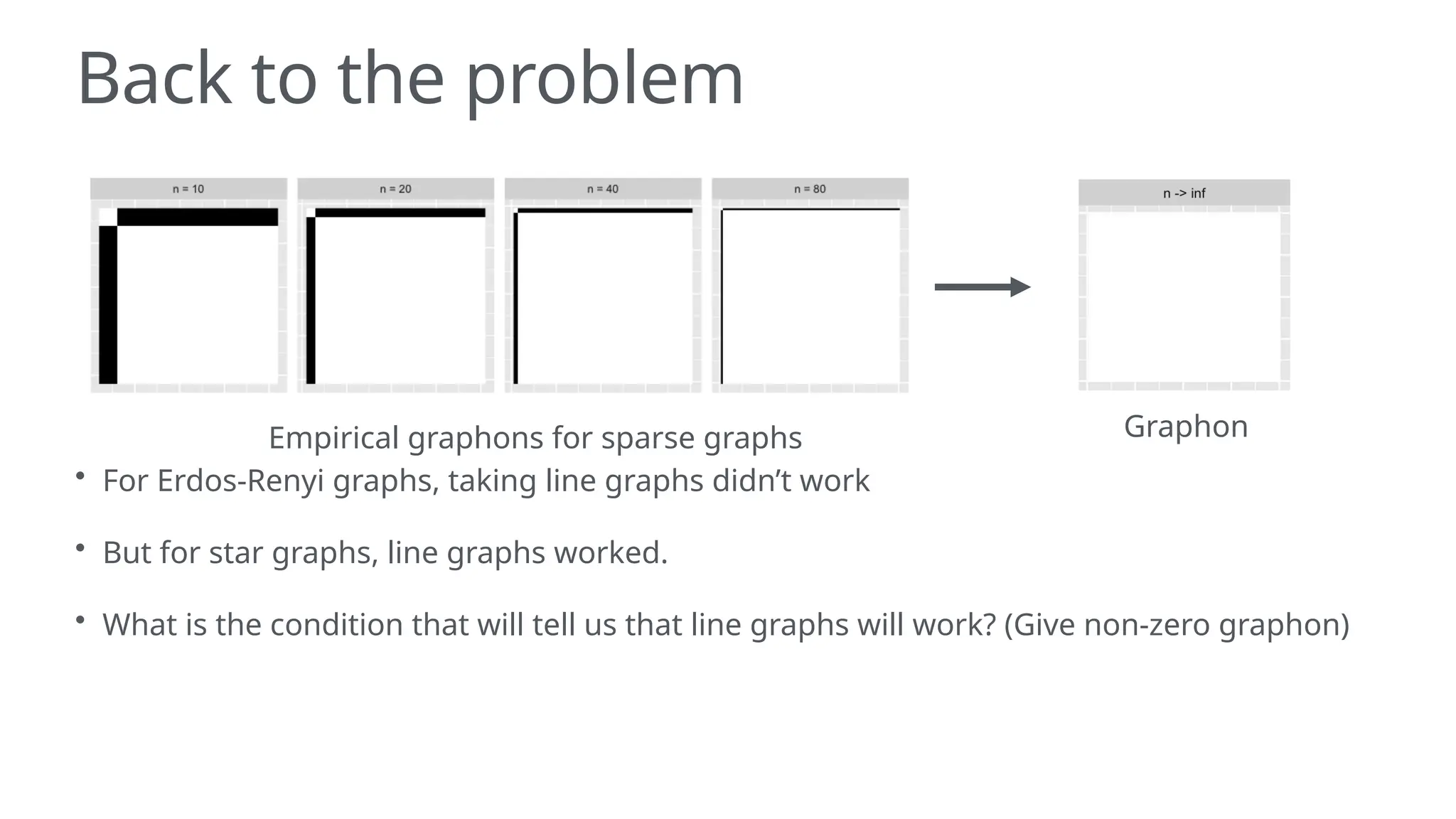 Back to the problem
• For Erdos-Renyi graphs, taking line graphs didn’t work
• But for star graphs, line graphs worked.
• What is the condition that will tell us that line graphs will work? (Give non-zero graphon)
Empirical graphons for sparse graphs Graphon
 