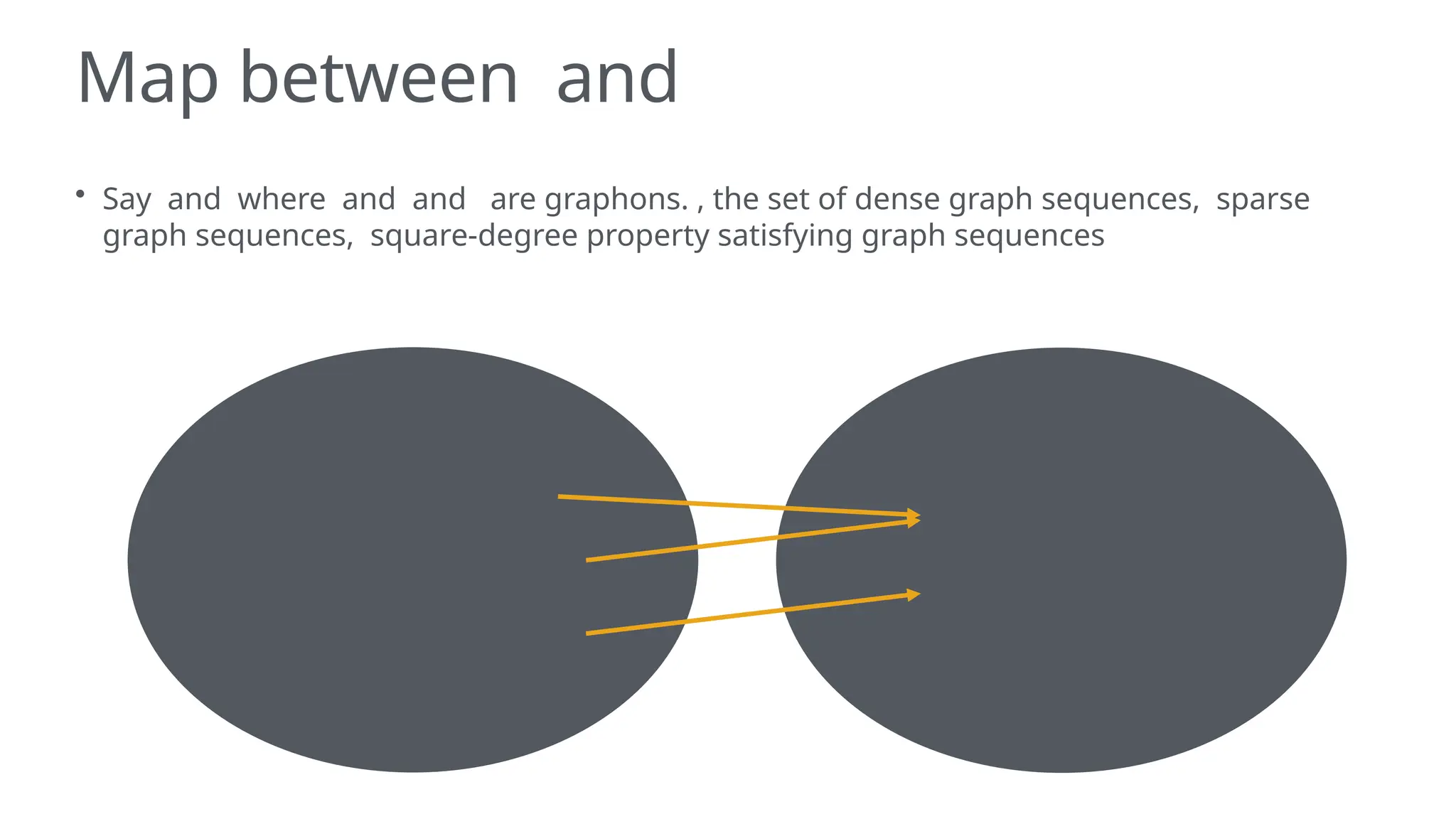 Map between and
• Say and where and and are graphons. , the set of dense graph sequences, sparse
graph sequences, square-degree property satisfying graph sequences
 