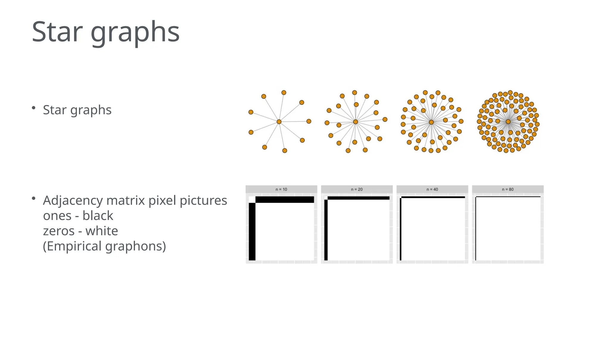 Star graphs
• Star graphs
• Adjacency matrix pixel pictures
ones - black
zeros - white
(Empirical graphons)
 