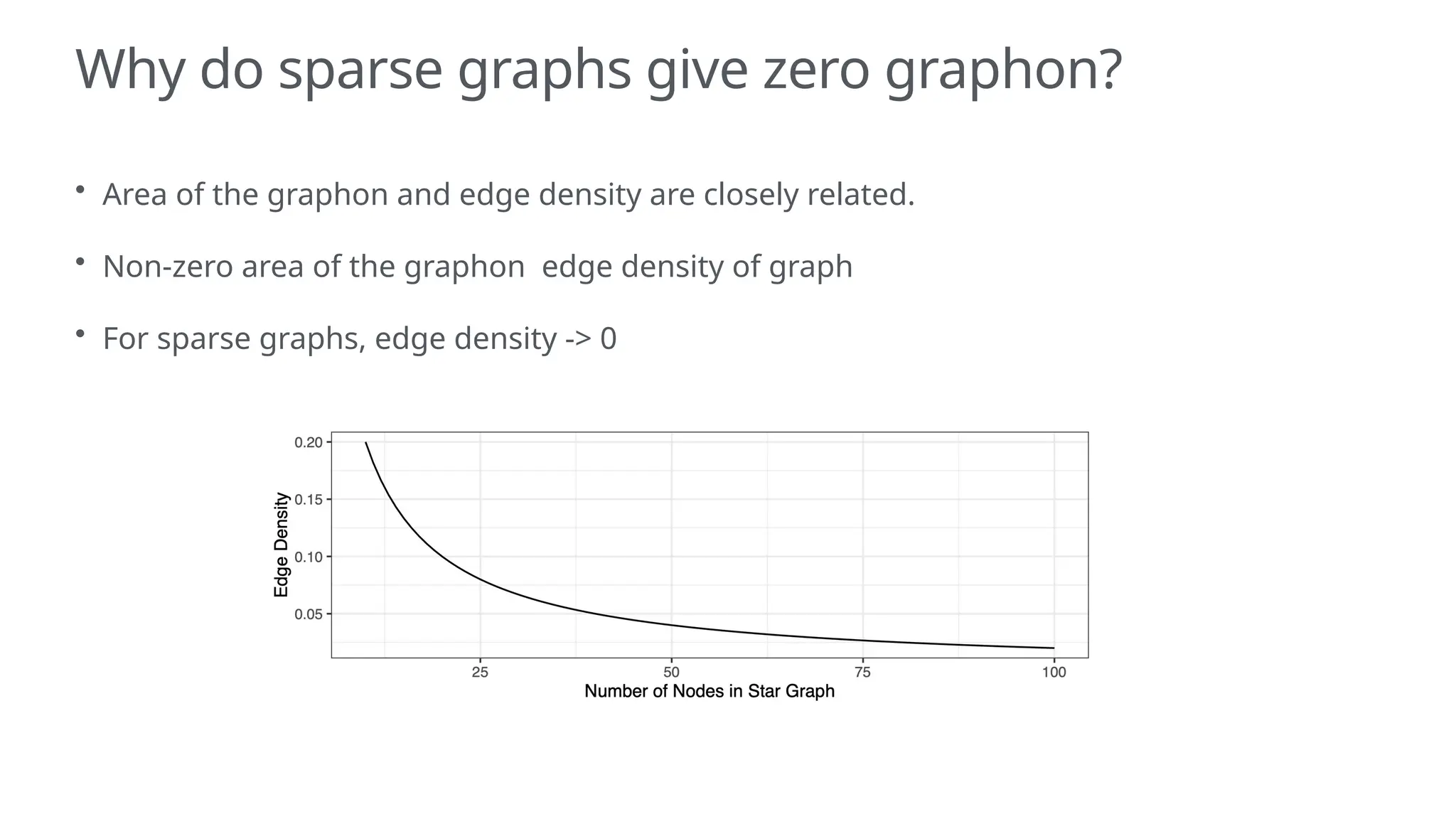 Why do sparse graphs give zero graphon?
• Area of the graphon and edge density are closely related.
• Non-zero area of the graphon edge density of graph
• For sparse graphs, edge density -> 0
 