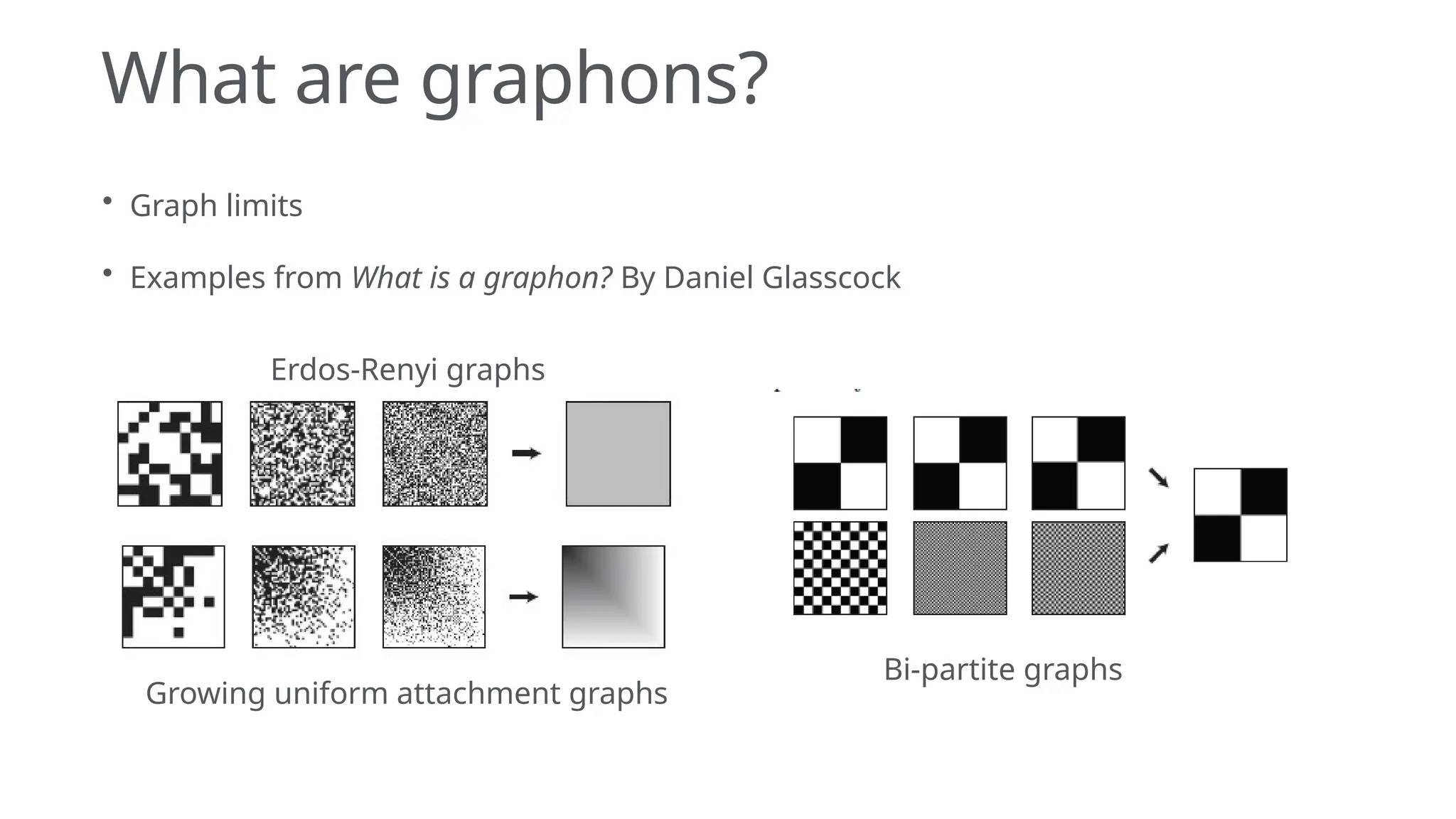What are graphons?
• Graph limits
• Examples from What is a graphon? By Daniel Glasscock
Erdos-Renyi graphs
Growing uniform attachment graphs
Bi-partite graphs
 