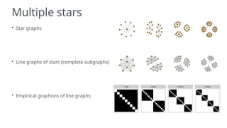Graphons of Line Graphs Talk at Uni Sydney | PPTX