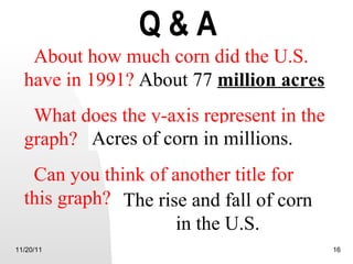 Q & A 11/20/11 About how much corn did the U.S. have in 1991? What does the y-axis represent in the graph?  Can you think of another title for this graph?   About 77  million acres The rise and fall of corn  in the U.S. Acres of corn in millions. 
