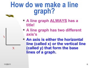 How do we make a line graph? A line graph  ALWAYS  has a title! A line graph has two different axis’s An axis is either the horizontal line (called x) or the vertical line (called y) that form the base lines of a graph. 11/20/11 Y X                        