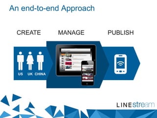 PUBLISH
MANAGE
An end-to-end Approach
CREATE
UK
US CHINA
 