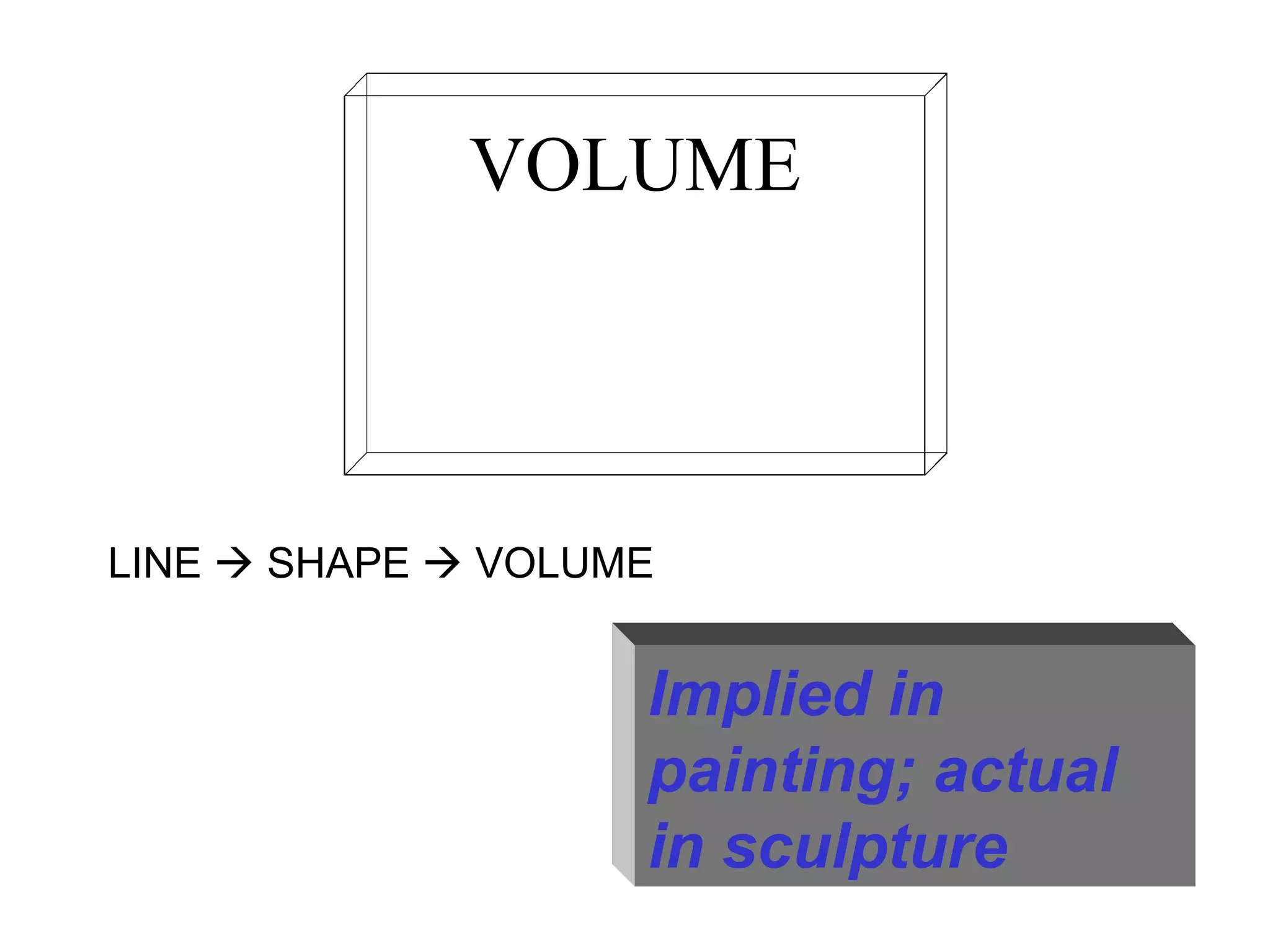 VOLUME Implied in painting; actual in sculpture LINE    SHAPE    VOLUME 