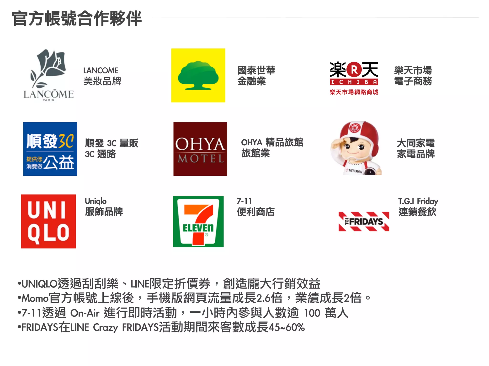 動態消息功能可讓官方帳號在使用者的動態消息中發布貼文，
並可與網友進行有趣的問答及互動，以及讓網友轉分享貼文。
額外付費功能	 -	 動態消息
 