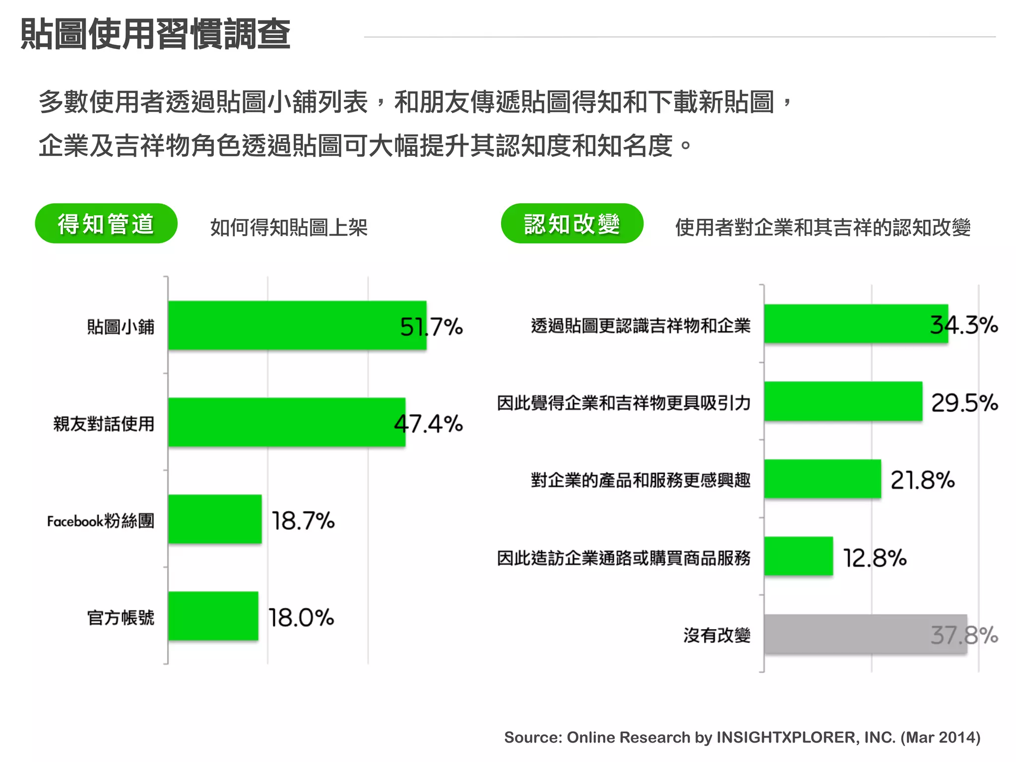 運作概念圖
管理者從管理者帳號發的
簡訊、圖片、音訊、影訊、位置訊息等
經過對外公開帳號傳送到終端用戶
⼿手機版	
 
