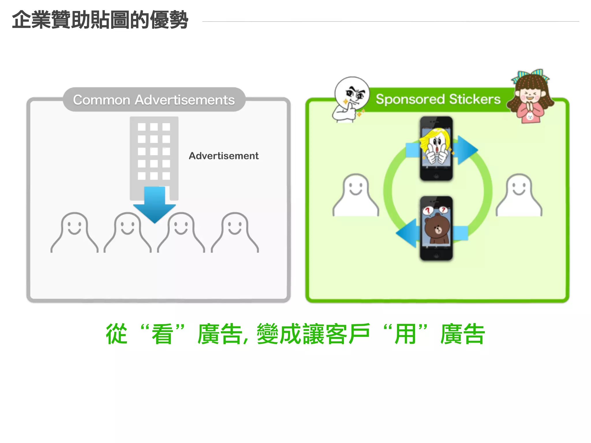  
管理專⽤用帳號	
Staff	
 