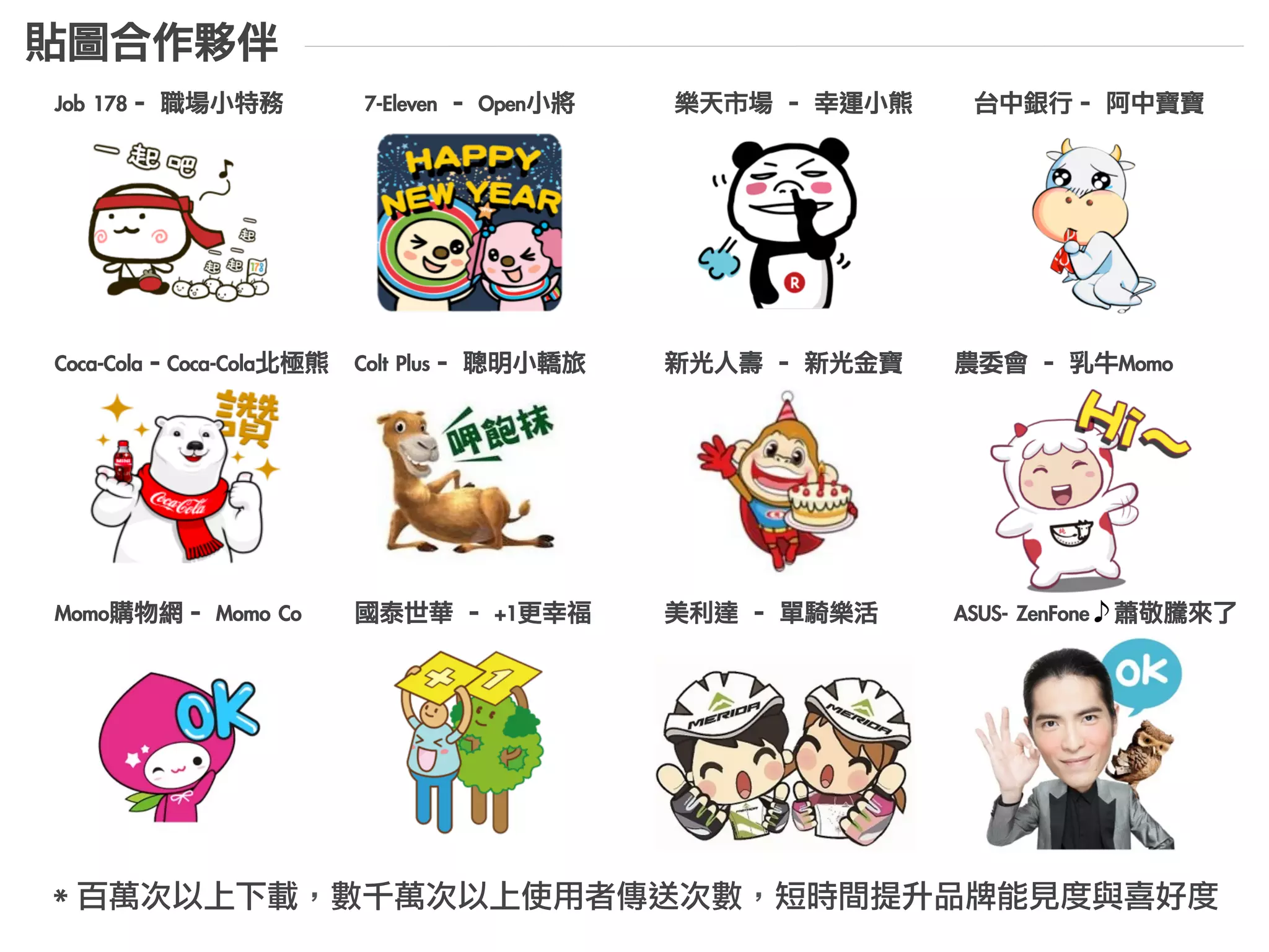  
管理者	
同時提供網頁版和手機版(LINE)
兩種管理後台
廠商與使用者之間的1:多對話
User Ⓐ
User Ⓑ
User Ⓒ
對外公開的帳號	
廠商	
⽤用⼾戶發的⽂文字形態簡訊經過公開帳號傳送
到管理者帳號	
官方帳號運作概念圖
網⾴頁版	
 