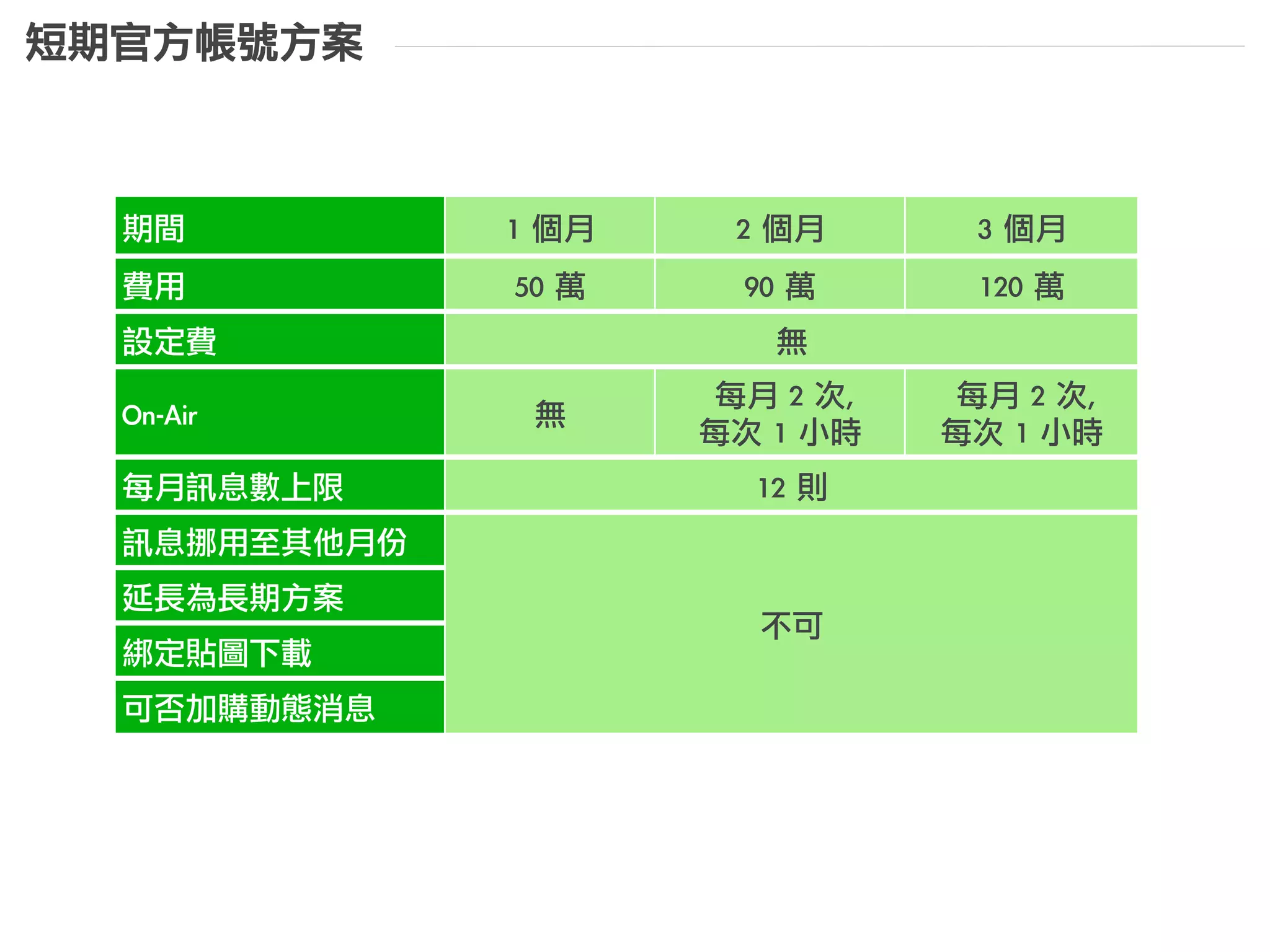 多數使用者透過貼圖小舖列表，和朋友傳遞貼圖得知和下載新貼圖，
企業及吉祥物角色透過貼圖可大幅提升其認知度和知名度。
如何得知貼圖上架
得知管道 使用者對企業和其吉祥的認知改變
認知改變
貼圖使用習慣調查
Source: Online Research by INSIGHTXPLORER, INC. (Mar 2014)
 