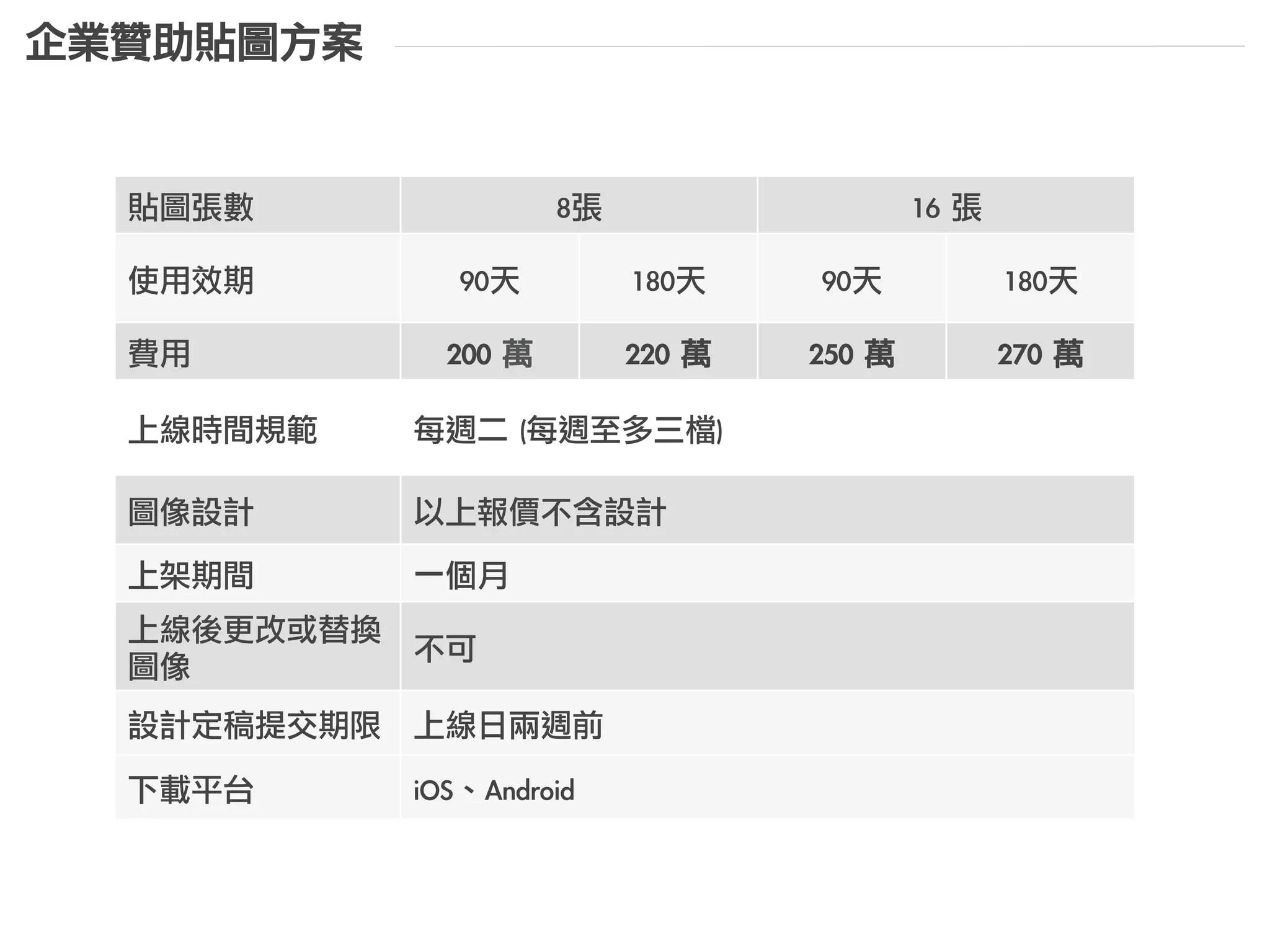 從“看”廣告,	 變成讓客戶“用”廣告
Advertisement
企業贊助貼圖的優勢
 