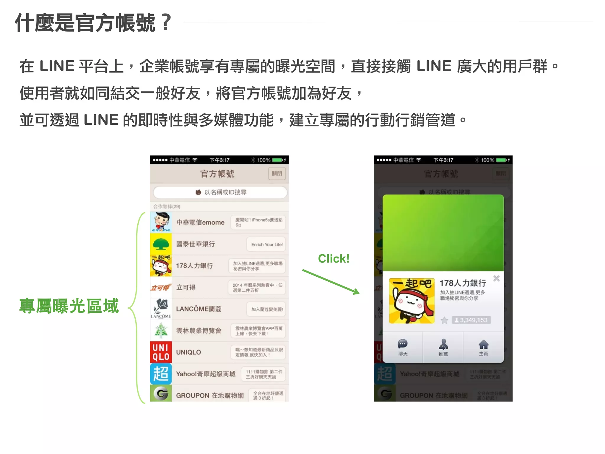 LINE 台灣強勁表現
Source: Online Research by INSIGHTXPLORER, INC. (Feb 2014/May 2014)
智慧型手機	 通訊軟體到達率
心佔率
LINE
79.2%
Skype
6.6%
Facebook
2.6%
其他
11.6%
有接近80%的使用者提到通訊軟體時第一個會想到LINE。
且LINE在智慧型手機上的普及率為92%，遠超過其他通訊軟體。
 