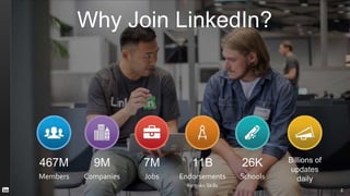 Why Join LinkedIn?
Members Companies Jobs Endorsements
for 50k+ Skills
Schools
2
467M 9M 7M 11B 26K Billions of
updates
da...