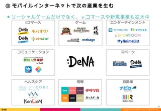 Copyright (C) 2013 DeNA Co.,Ltd. All Rights Reserved.
5
③ モバイルインターネットで次の産業を生む
● ソーシャルゲームだけでなく、 e コマースや新規事業も拡大中
 