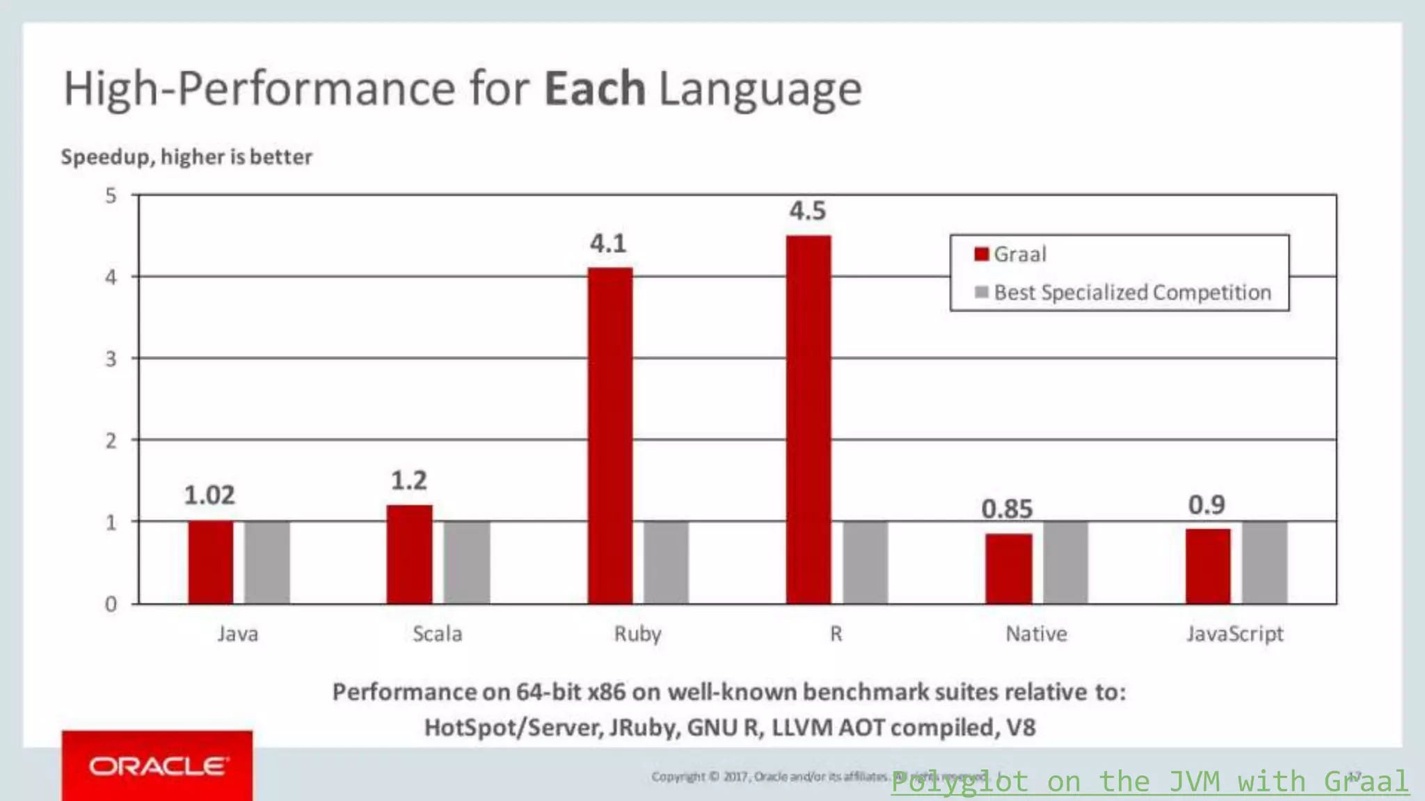 Polyglot on the JVM with Graal
 
