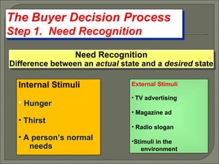 External Stimuli TV advertising Magazine ad Radio slogan Stimuli in the  environment Internal Stimuli Hunger Thirst A person’s normal  needs Need Recognition Difference between an  actual  state and a  desired  state 